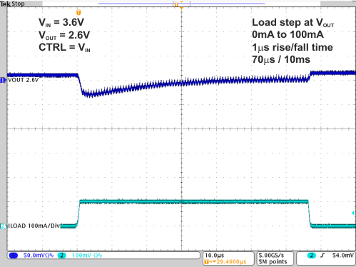 TPS82740A TPS82740B 8-  0mA to 100mA Vout 2.6V CTRL H.gif